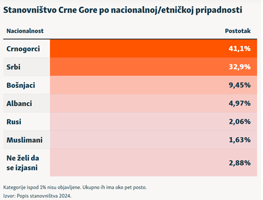 lubnice